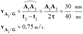 v A2 / G = 0,75 m / s