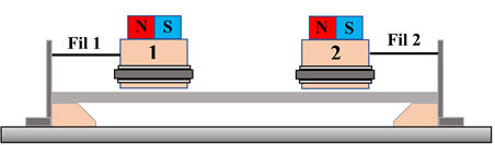 sch�ma de la situation