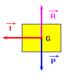 sch�ma du bilan des forces