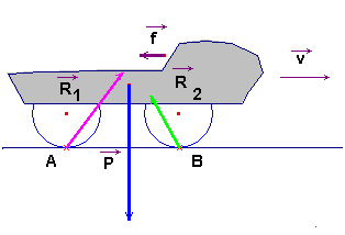 schma du bilan des forces
