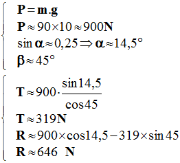 P = 900 N ; T = 319 N et R 646 N