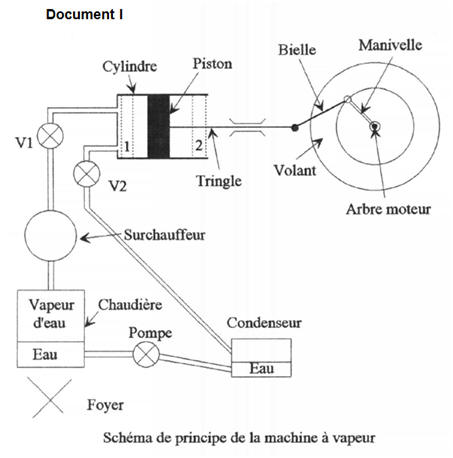 machine à vapeur