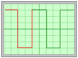 oscillogramme :une p�riode