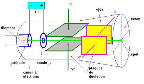 schma oscilloscope
