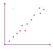 graphe 01