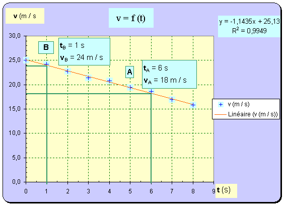 graphe