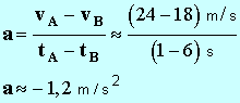 a = -1,2 m / s